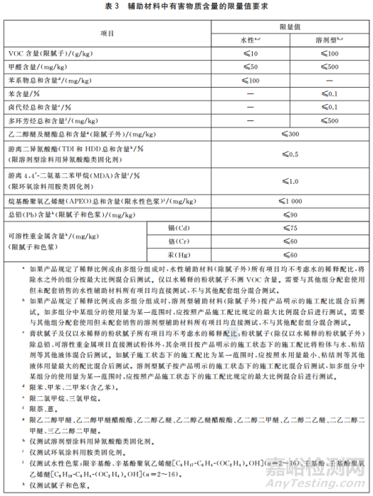 建筑涂料新国标GB 30981.1-2025发布：2026年强制实施，企业应对要点