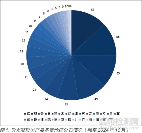 导光凝胶医疗器械产品备案现状及分类问题的分析与对策研究
