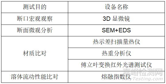 显示器外壳件开裂失效分析案例