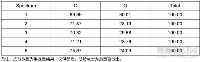 显示器外壳件开裂失效分析案例