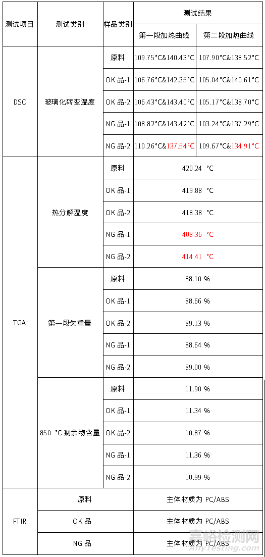 显示器外壳件开裂失效分析案例