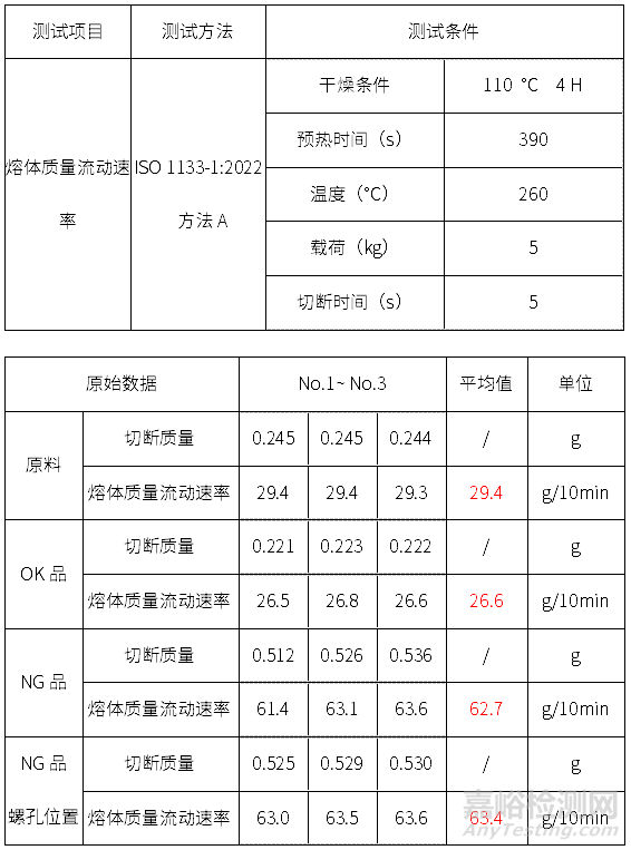 显示器外壳件开裂失效分析案例