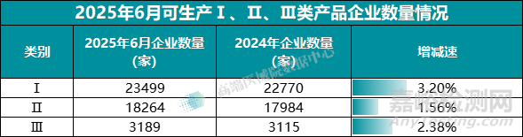 2025上半年我国医疗器械生产企业达35359家