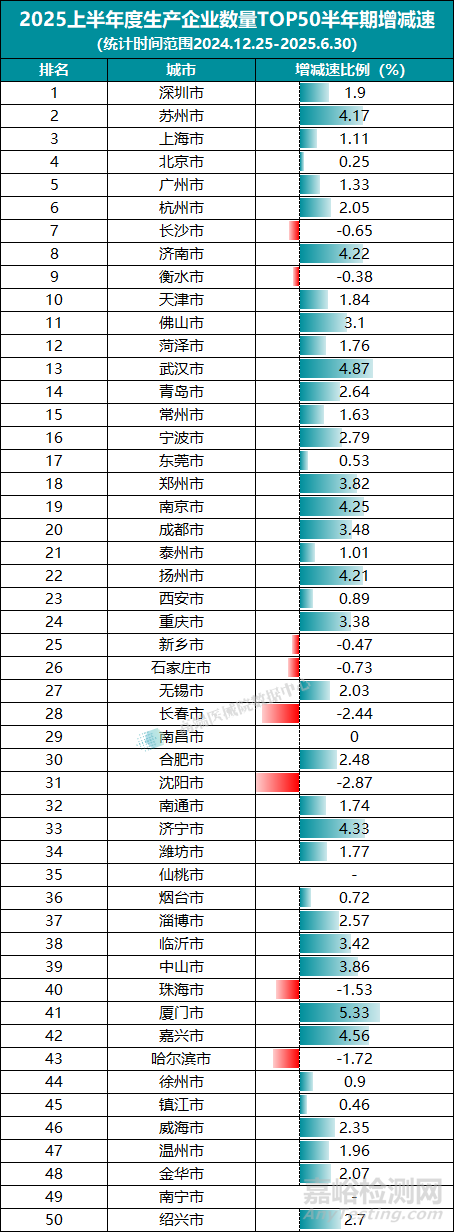 2025上半年我国医疗器械生产企业达35359家