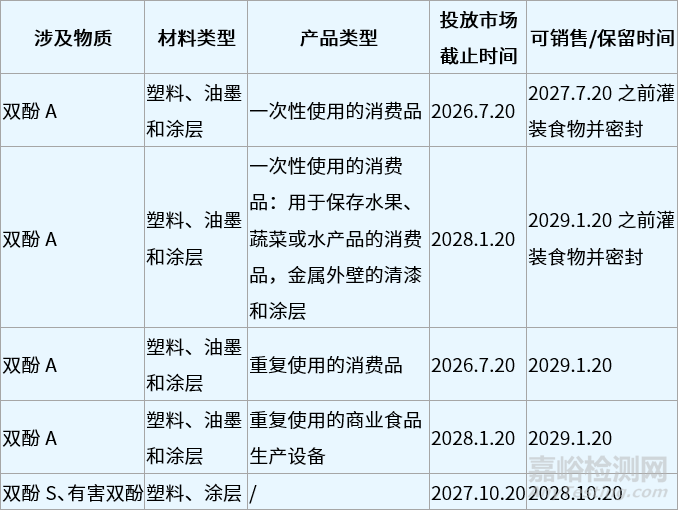 瑞士禁止在食品接触材料中使用双酚A和有害双酚