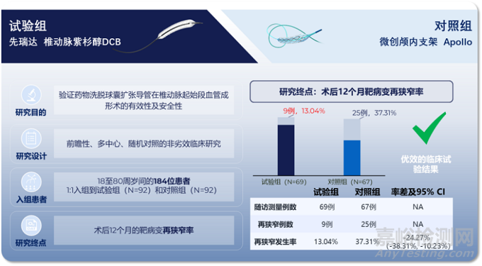 全球首款椎动脉药物涂层球囊获批上市
