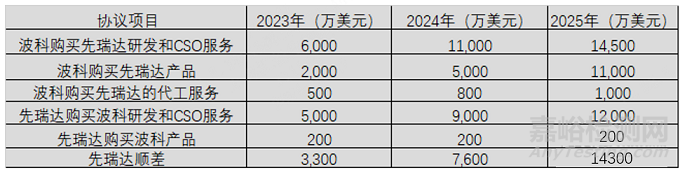 全球首款椎动脉药物涂层球囊获批上市
