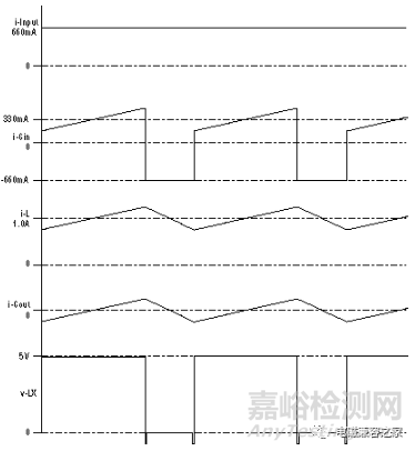 正确的布局和元件选择是控制EMI的关键