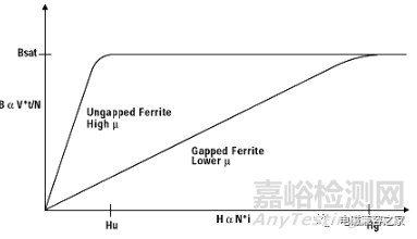 正确的布局和元件选择是控制EMI的关键