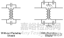 正确的布局和元件选择是控制EMI的关键