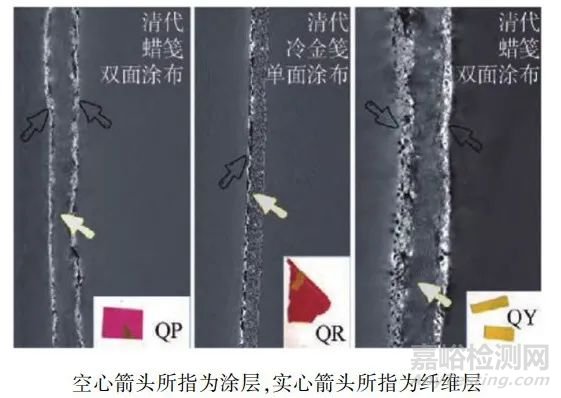 纸质文物的无损和微损分析技术及应用评价