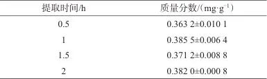 高效液相色谱法测定七味糖脉舒胶囊中人参皂苷Rb1