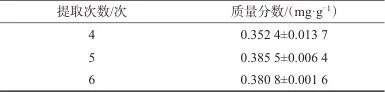 高效液相色谱法测定七味糖脉舒胶囊中人参皂苷Rb1