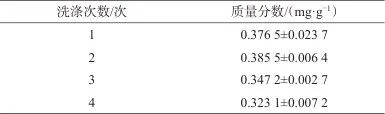 高效液相色谱法测定七味糖脉舒胶囊中人参皂苷Rb1
