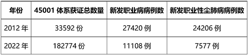 涂装企业贯彻实施职业健康安全管理体系的要点
