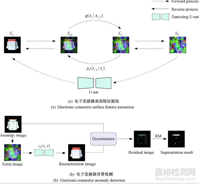 无监督电子连接器异常检测方法研究总结报告