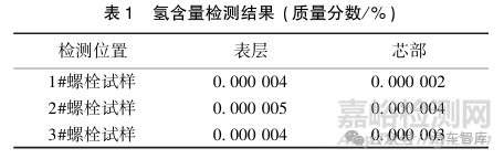 轮毂螺栓断裂失效分析及工艺改进