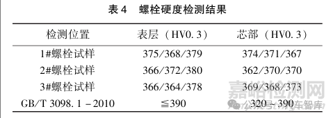 轮毂螺栓断裂失效分析及工艺改进