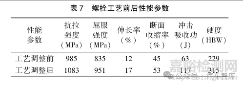 轮毂螺栓断裂失效分析及工艺改进