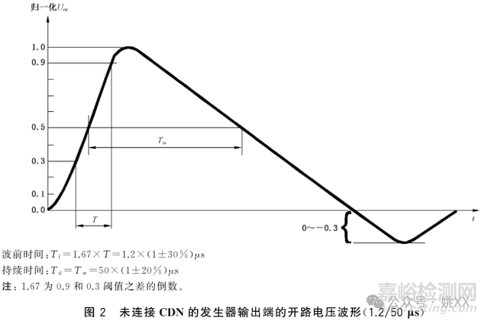 GB/T 17626.5 测试波形的理解