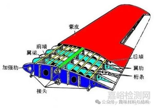 轻量化设计中的核心材料性能指标\