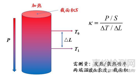 轻量化设计中的核心材料性能指标