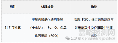 如何表征水凝胶微针的生物相容性之溶血测试