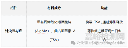 如何表征水凝胶微针的生物相容性之溶血测试