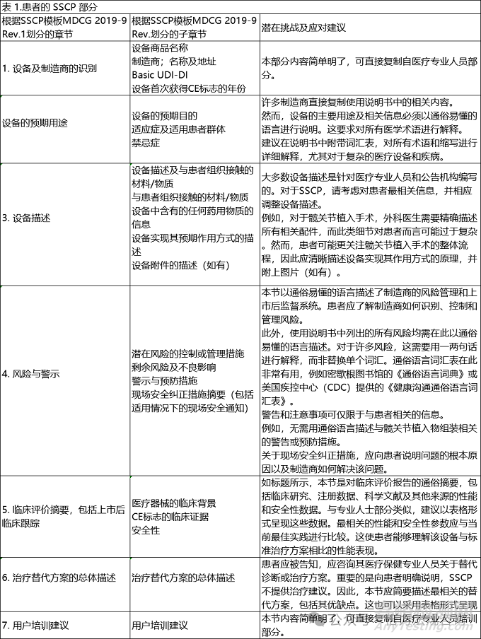 如何编制MDR下安全与临床性能摘要SSCP,通俗易懂向患者传达医疗器械的安全性和性能数据