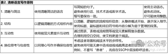 如何编制MDR下安全与临床性能摘要SSCP,通俗易懂向患者传达医疗器械的安全性和性能数据