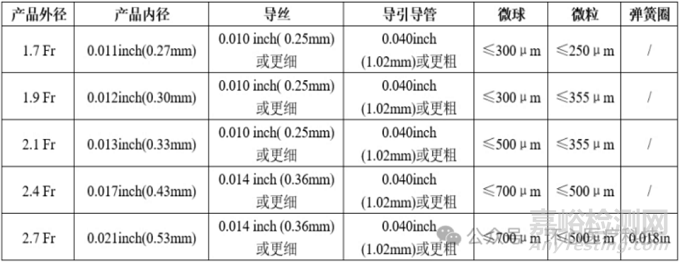 国产首款可控弯微导管获批上市