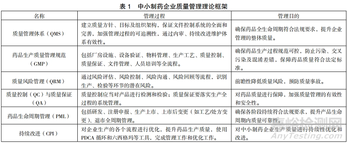基于 PDCA 循环的中小制药企业质量检验管理优化