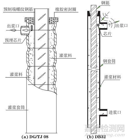 标准DG/TJ 08-2160与DB32/T 4986中预制拼装桥梁套筒检测技术的对比
