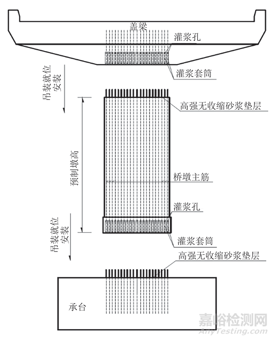 标准DG/TJ 08-2160与DB32/T 4986中预制拼装桥梁套筒检测技术的对比