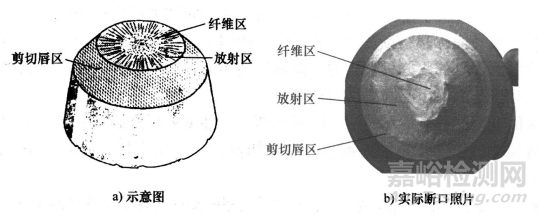 金属材料断裂类型与防控分析策略