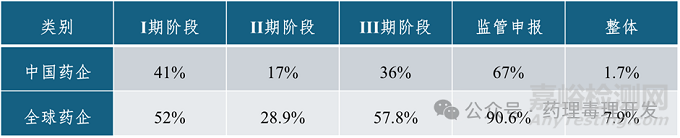 可靠的转化PK/PD研究是提高创新研发成功率的关键