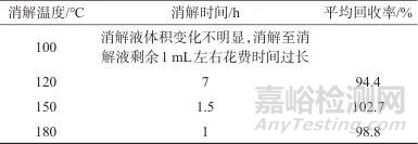 石墨消解-原子荧光光谱法测定糖厂滤泥中的锑