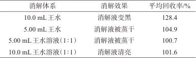 石墨消解-原子荧光光谱法测定糖厂滤泥中的锑