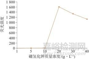 石墨消解-原子荧光光谱法测定糖厂滤泥中的锑