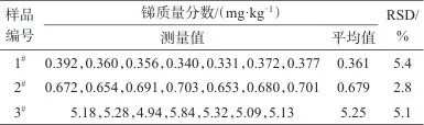 石墨消解-原子荧光光谱法测定糖厂滤泥中的锑