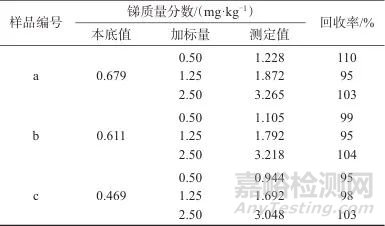 石墨消解-原子荧光光谱法测定糖厂滤泥中的锑