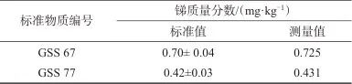 石墨消解-原子荧光光谱法测定糖厂滤泥中的锑