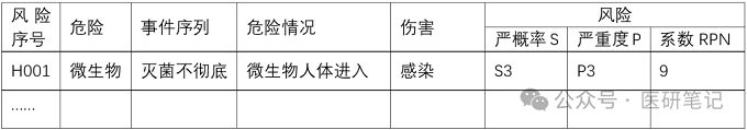 医疗器械风险分析