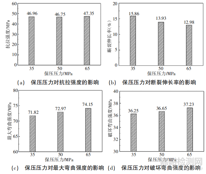 塑料样条的制备条件对力学性能检测准确性的研究