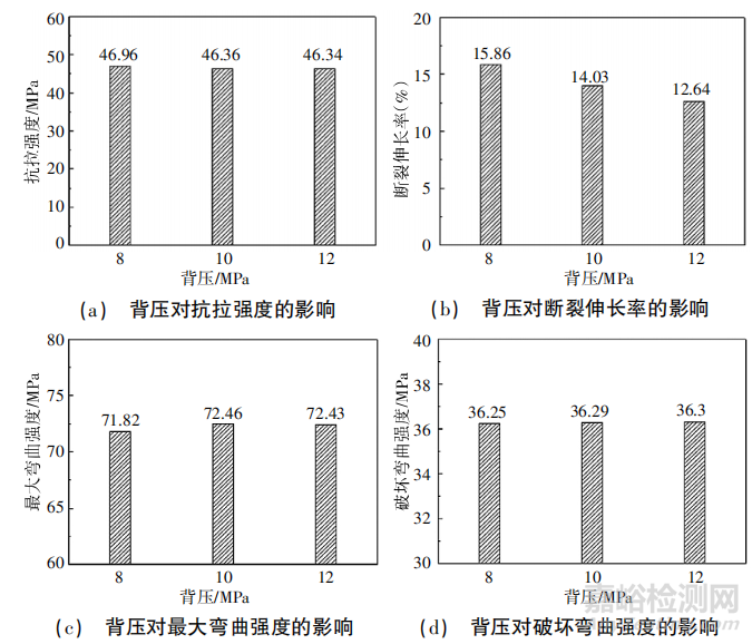 塑料样条的制备条件对力学性能检测准确性的研究