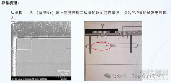 ESD二极管回扫异常深度分析