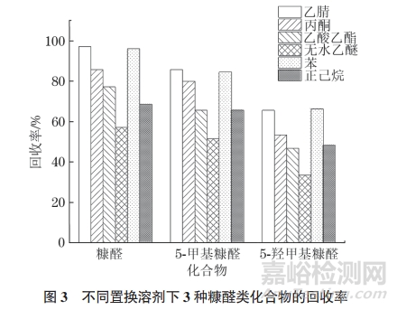 咖啡饮品中糠醛类化合物含量测定方法