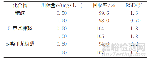 咖啡饮品中糠醛类化合物含量测定方法