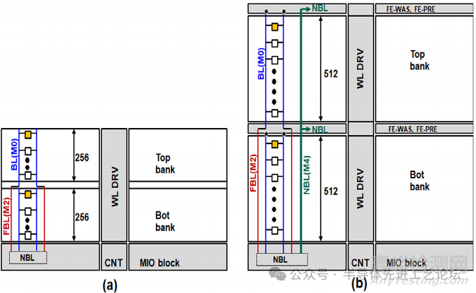 台积电：2nm CMOS纳米片工艺的38.1Mb/mm² 高密度SRAM设计