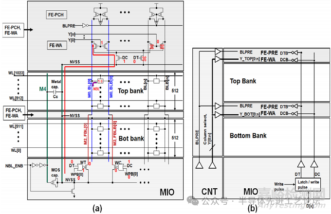 台积电：2nm CMOS纳米片工艺的38.1Mb/mm² 高密度SRAM设计